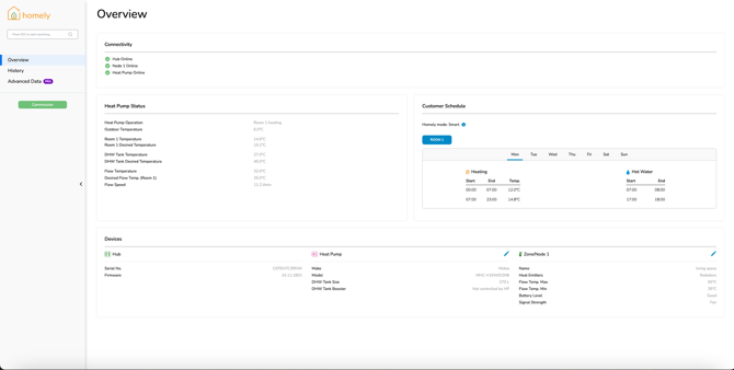 Connect Overview Page