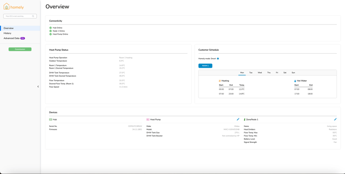 Connect Overview Page