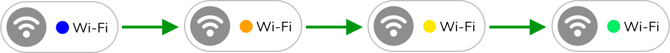 wifi sequence
